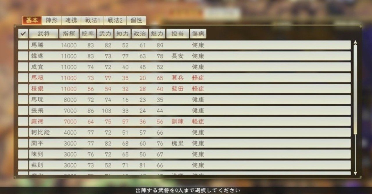 馬騰、張飛の奮迅の活躍により長安を守りきるの巻